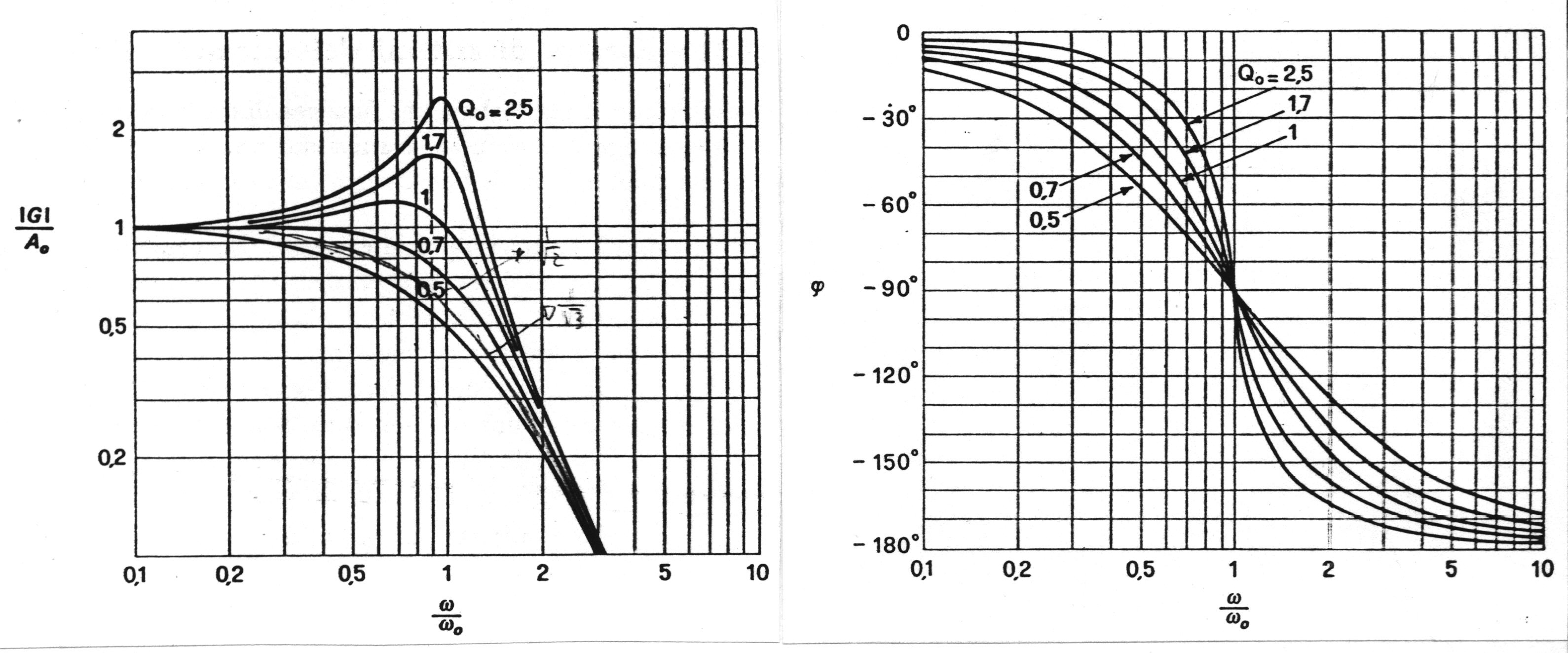 [DIAGRAM] Diagramma Di Bode E Nyquist Esercizi